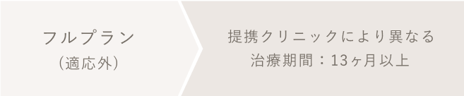 マウスピース矯正治療費用